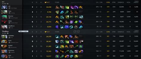 na dpc dota 2 2023.